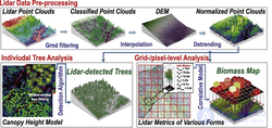 Lidar (Light Detection and Ranging)