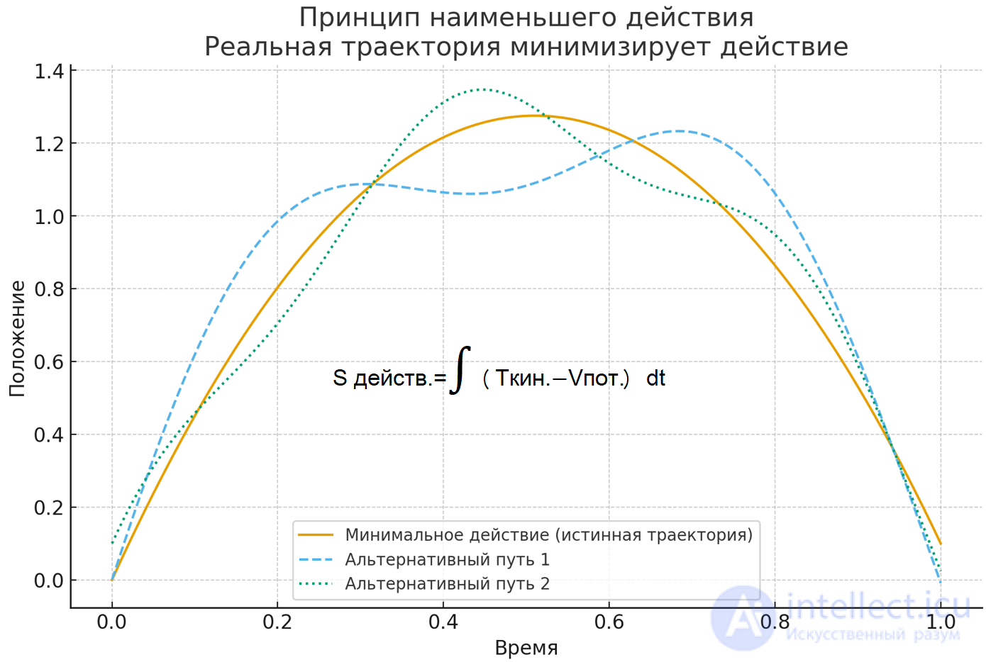 Action in Physics as a Scalar Physical Quantity and How It Differs from Force