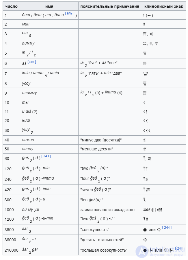 Numerals in Different Cultures, Numeral Systems and Kinds of Numbers