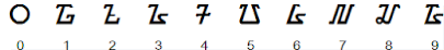 Numerals in Different Cultures, Numeral Systems and Kinds of Numbers