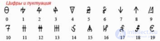 Numerals in Different Cultures, Numeral Systems and Kinds of Numbers