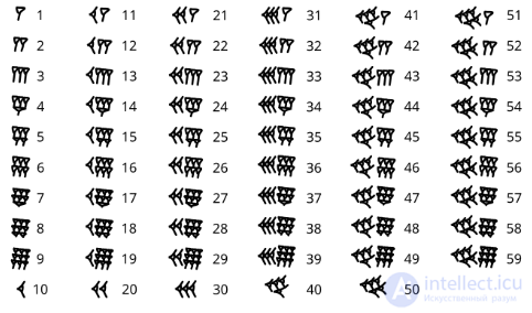 Numerals in Different Cultures, Numeral Systems and Kinds of Numbers