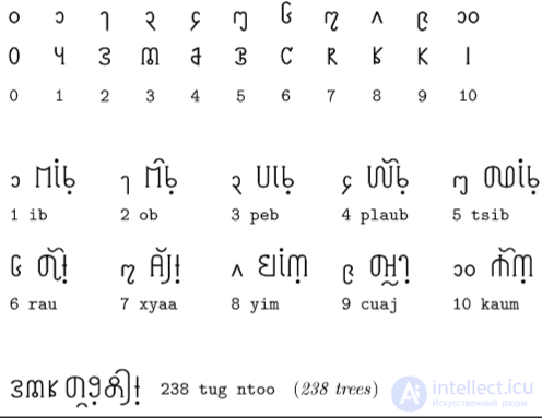 Numerals in Different Cultures, Numeral Systems and Kinds of Numbers