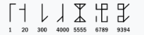 Numerals in Different Cultures, Numeral Systems and Kinds of Numbers
