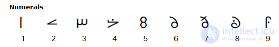Numerals in Different Cultures, Numeral Systems and Kinds of Numbers