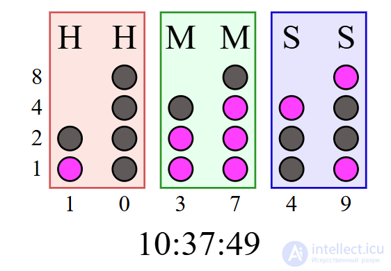 Numerals in Different Cultures, Numeral Systems and Kinds of Numbers
