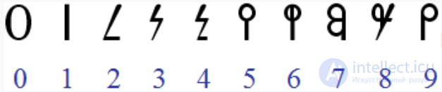 Numerals in Different Cultures, Numeral Systems and Kinds of Numbers