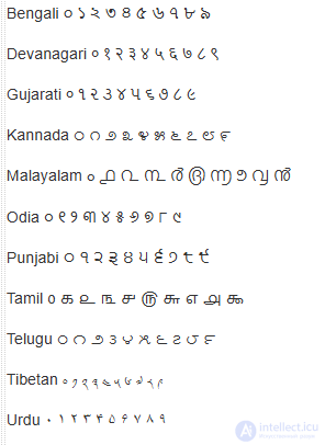 Numerals in Different Cultures, Numeral Systems and Kinds of Numbers