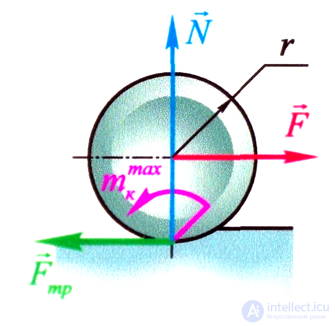 Friction, its types, stiction, the laws of friction, applications, the Stribeck curve