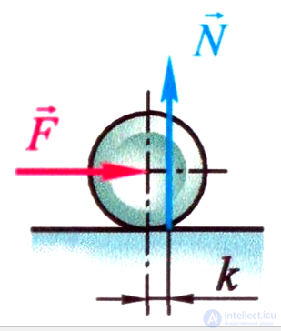 Friction, its types, stiction, the laws of friction, applications, the Stribeck curve