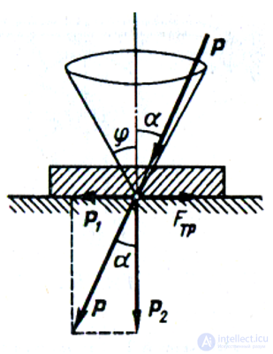 Friction, its types, stiction, the laws of friction, applications, the Stribeck curve