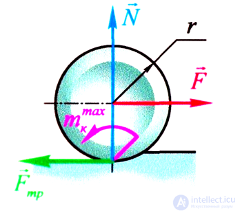 Friction, its types, stiction, the laws of friction, applications, the Stribeck curve