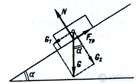Friction, its types, stiction, the laws of friction, applications, the Stribeck curve