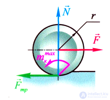 Friction, its types, stiction, the laws of friction, applications, the Stribeck curve