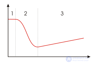 Friction, its types, stiction, the laws of friction, applications, the Stribeck curve