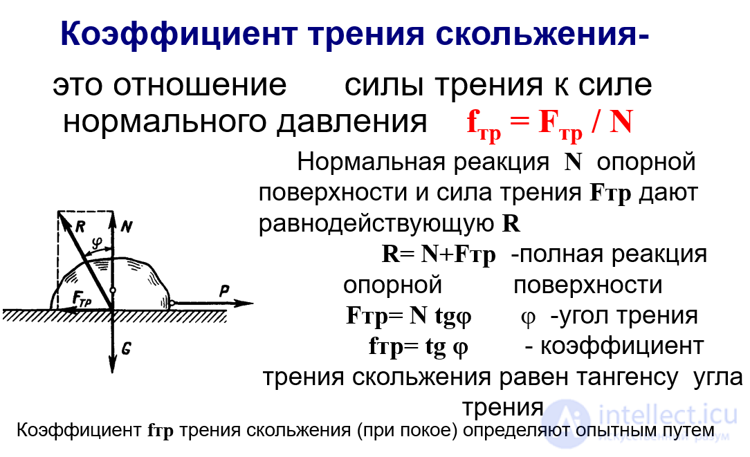 Friction, its types, stiction, the laws of friction, applications, the Stribeck curve