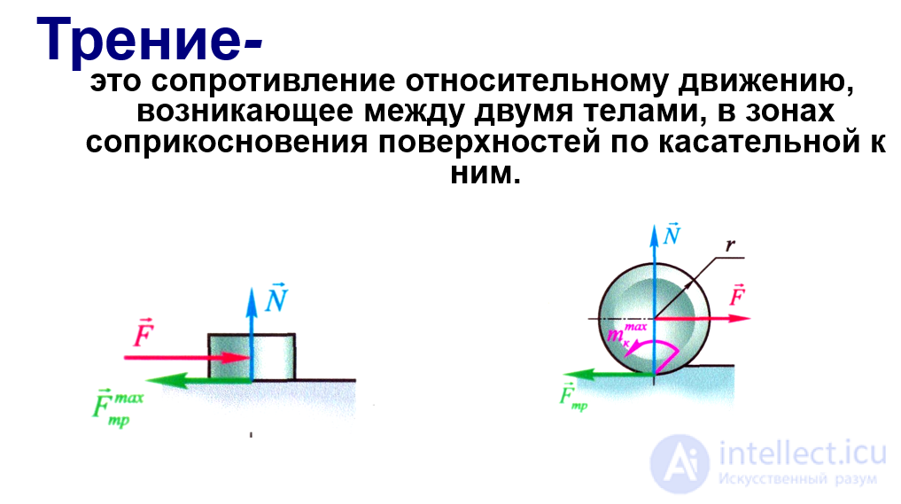 Friction, its types, stiction, the laws of friction, applications, the Stribeck curve