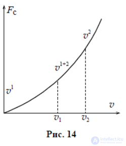 Friction, its types, stiction, the laws of friction, applications, the Stribeck curve