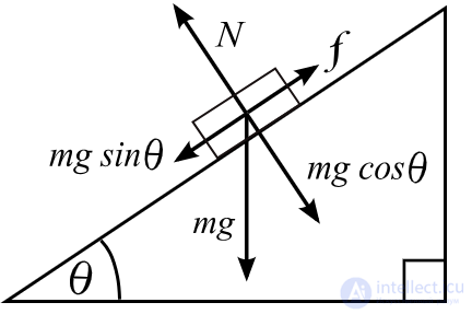 Friction, its types, stiction, the laws of friction, applications, the Stribeck curve
