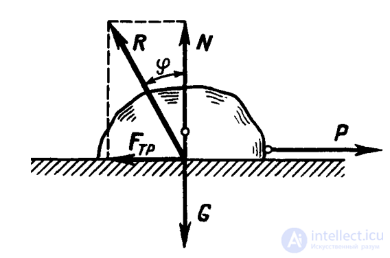 Friction, its types, stiction, the laws of friction, applications, the Stribeck curve