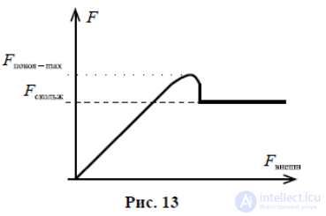 Friction, its types, stiction, the laws of friction, applications, the Stribeck curve