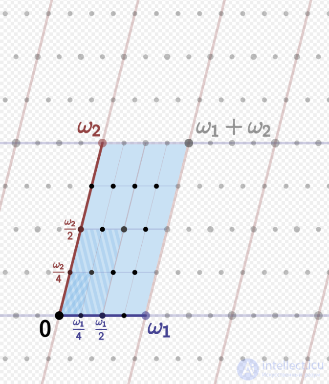 Elliptic Function: Essence and Applications