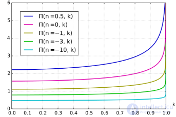 Elliptic Integral: Essence and Applications