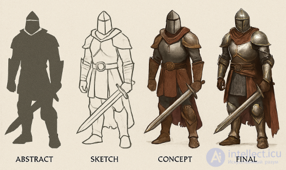 Designing Character Clothing and Costumes in Game Design