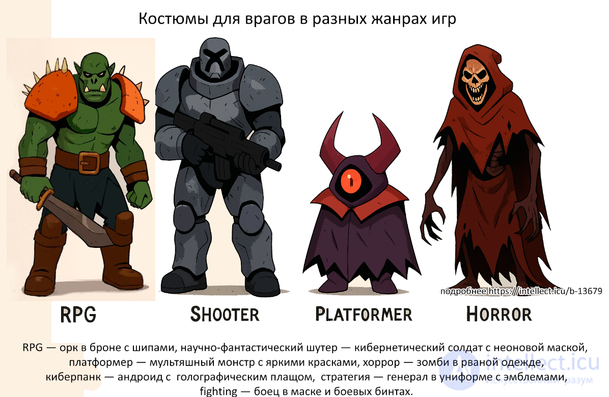 Designing Character Clothing and Costumes in Game Design