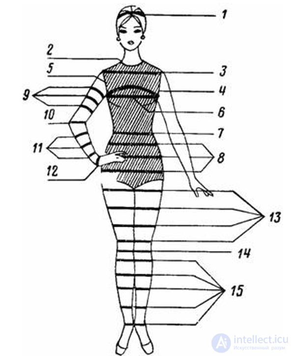 Designing Character Clothing and Costumes in Game Design