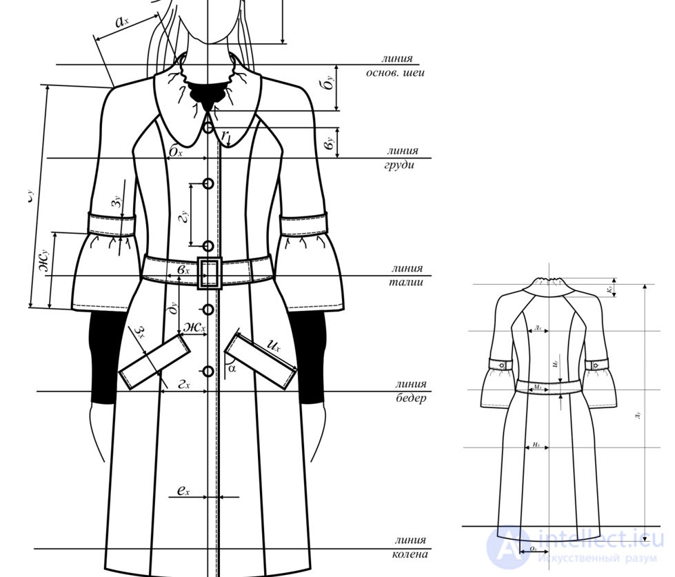 Designing Character Clothing and Costumes in Game Design