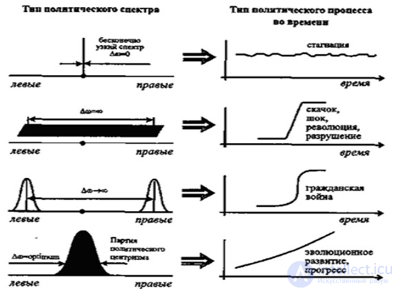 Political spectrum