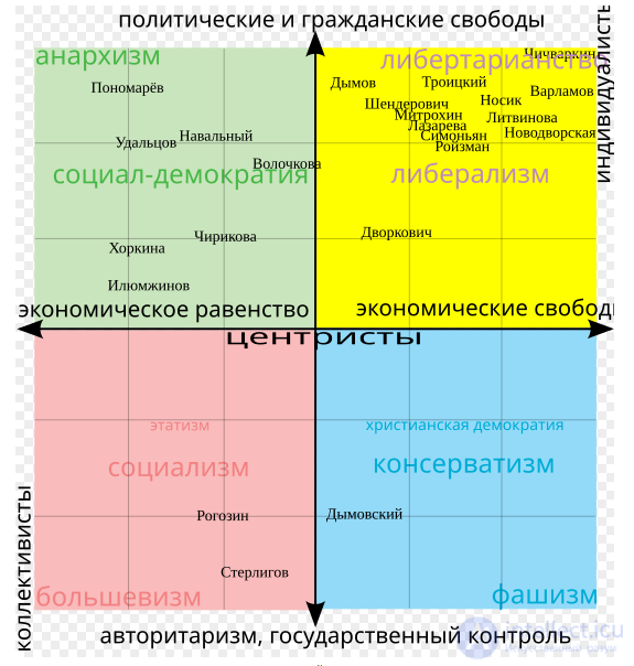 Political spectrum