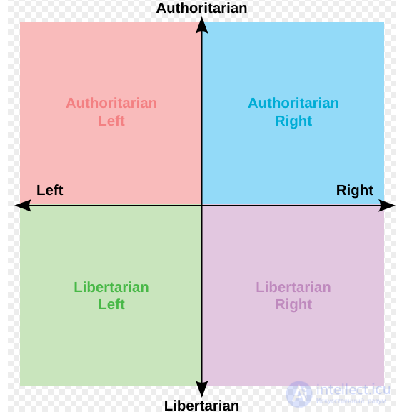 Political spectrum