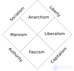 Political spectrum