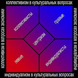 Political spectrum