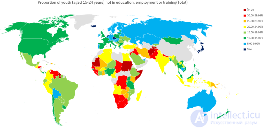 The NEET generation (Not in Education, Employment or Training)