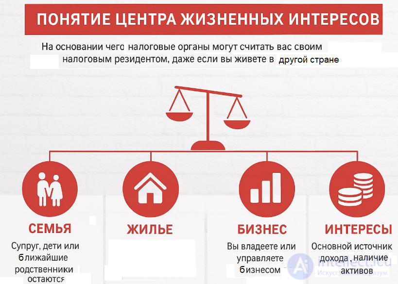 Double Taxation and the Centre of Vital Interests