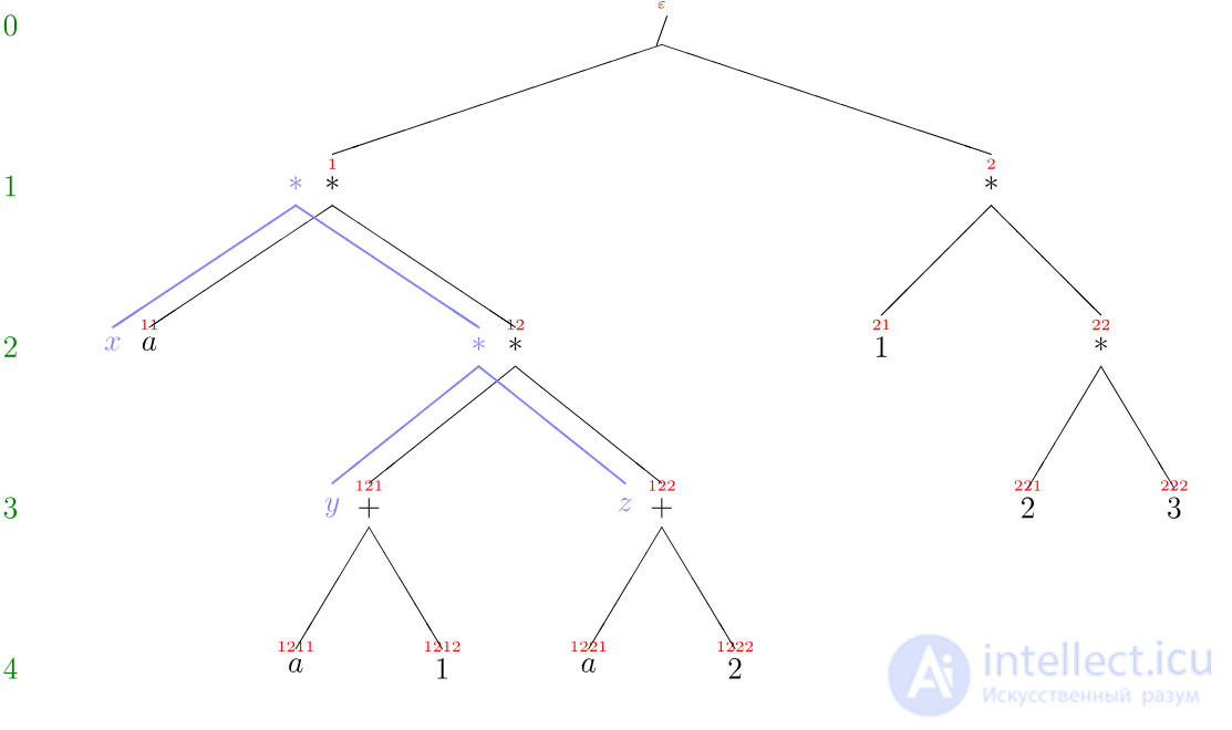 Rewriting (Term Replacement System) in Mathematics, Linguistics, Computer Science, and Logic