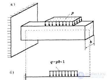 CLASSIFICATION OF EXTERNAL FORCES