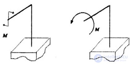 CLASSIFICATION OF EXTERNAL FORCES