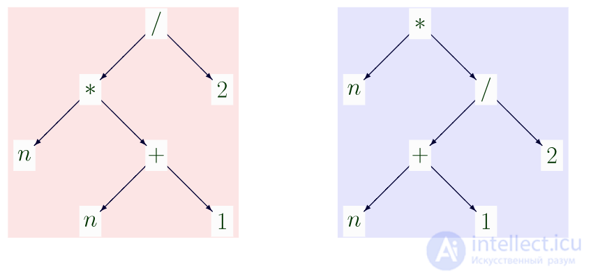Term — as an Expression of a Formal Language (System)
