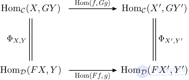 Categorical logic