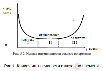 Lifespan of a System Depending on Its Type: The Lindy Effect