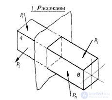   METHOD OF SECTIONS (ROSE) 