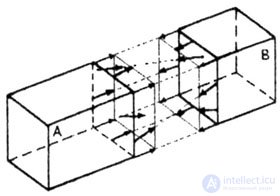   METHOD OF SECTIONS (ROSE) 