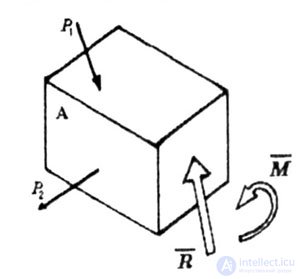   METHOD OF SECTIONS (ROSE) 