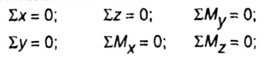   METHOD OF SECTIONS (ROSE) 