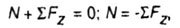   METHOD OF SECTIONS (ROSE) 