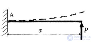   CONSTRUCTION OF EPYURES OF INTERNAL POWER FACTORS 